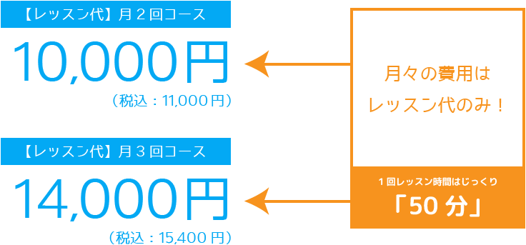 月々の費用はレッスン代のみ！1回のレッスン時間はじっくり「50分」